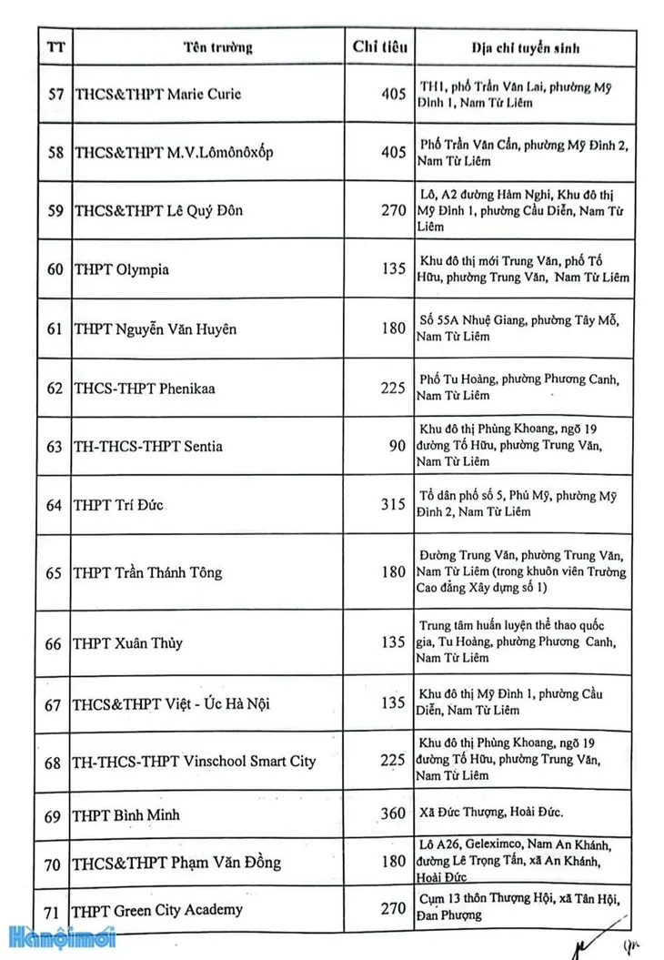 Chi tiết chỉ tiêu tuyển sinh vào lớp 10 tại Hà Nội năm học 2023 - 2024 - Ảnh 7. Chi tiết chỉ tiêu tuyển sinh vào lớp 10 tại Hà Nội năm học 2023 - 2024 - Ảnh 7.
