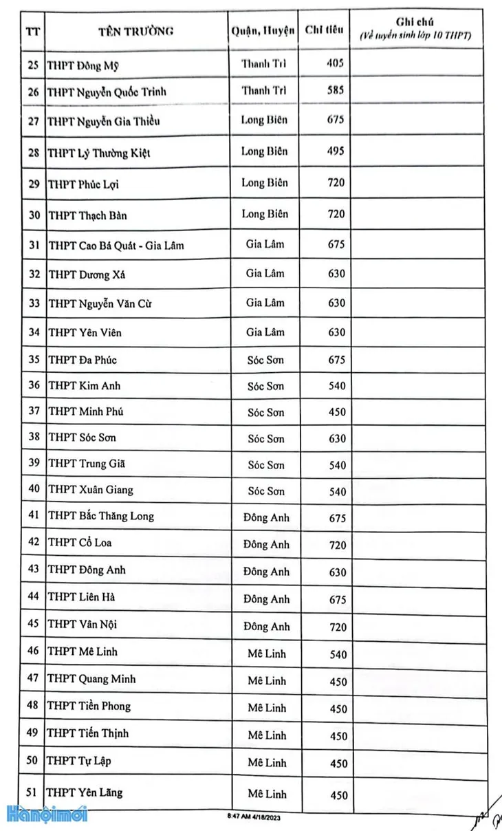 Chi tiết chỉ tiêu tuyển sinh vào lớp 10 tại Hà Nội năm học 2023 - 2024 - Ảnh 12. Chi tiết chỉ tiêu tuyển sinh vào lớp 10 tại Hà Nội năm học 2023 - 2024 - Ảnh 12.
