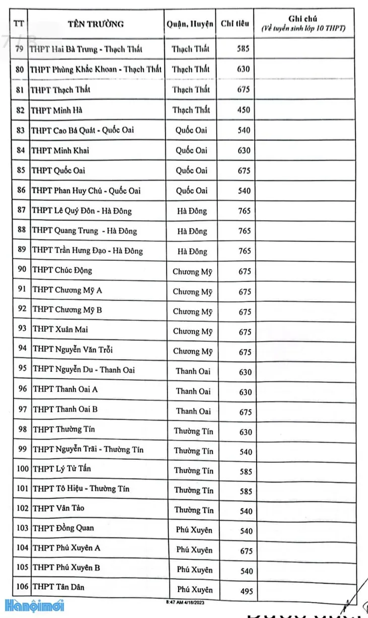 Chi tiết chỉ tiêu tuyển sinh vào lớp 10 tại Hà Nội năm học 2023 - 2024 - Ảnh 14. Chi tiết chỉ tiêu tuyển sinh vào lớp 10 tại Hà Nội năm học 2023 - 2024 - Ảnh 14.