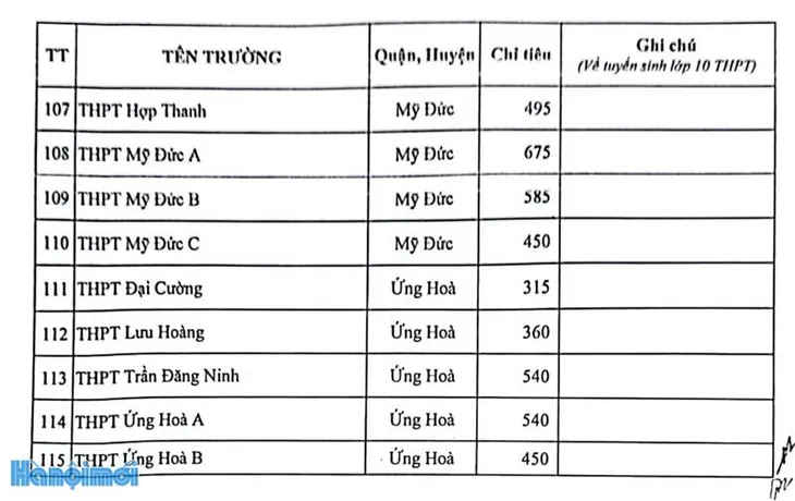 Chi tiết chỉ tiêu tuyển sinh vào lớp 10 tại Hà Nội năm học 2023 - 2024 - Ảnh 15. Chi tiết chỉ tiêu tuyển sinh vào lớp 10 tại Hà Nội năm học 2023 - 2024 - Ảnh 15.