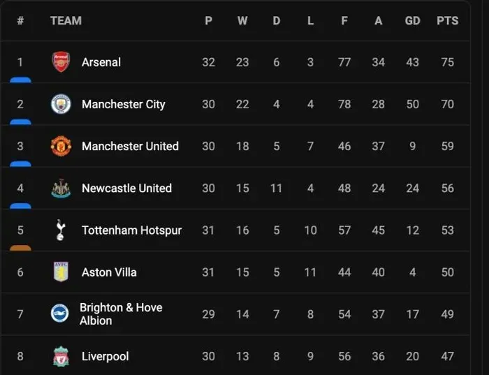 Hòa đội cuối bảng, Arsenal nguy cơ mất ngôi đầu - Ảnh 3. Hòa đội cuối bảng, Arsenal nguy cơ mất ngôi đầu - Ảnh 3.