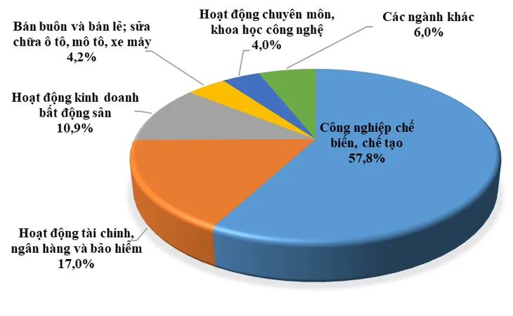 Gần 8,9 tỷ USD vốn FDI đầu tư vào Việt Nam trong 4 tháng đầu năm - Ảnh 1. Gần 8,9 tỷ USD vốn FDI đầu tư vào Việt Nam trong 4 tháng đầu năm - Ảnh 1.