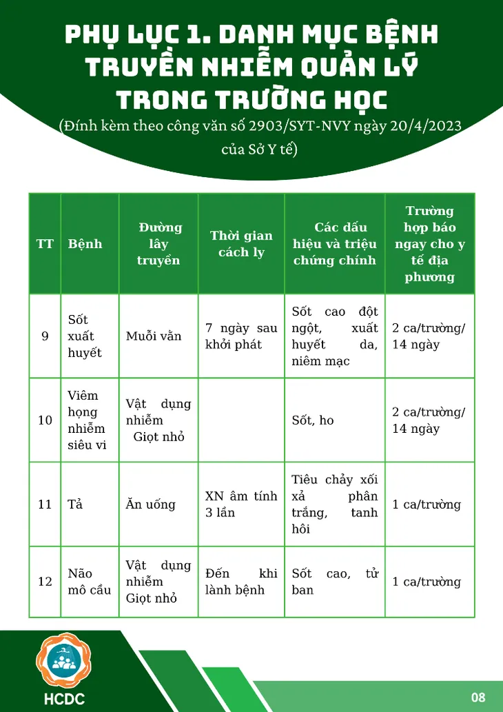 Tăng cường các hoạt động phòng, chống dịch bệnh trong trường học - Ảnh 8. Tăng cường các hoạt động phòng, chống dịch bệnh trong trường học - Ảnh 8.