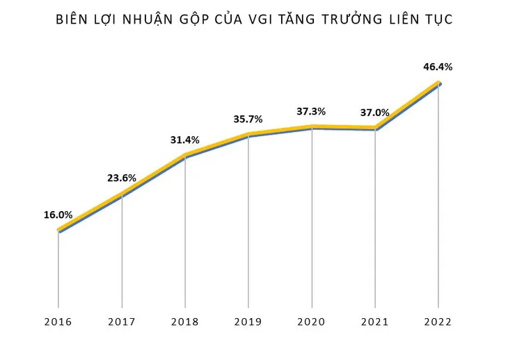 Biên lợi nhuận gộp gần 50% và góc nhìn ‘cơ hội rất lớn’ của CEO Viettel Global - Ảnh 1. Biên lợi nhuận gộp gần 50% và góc nhìn ‘cơ hội rất lớn’ của CEO Viettel Global - Ảnh 1.