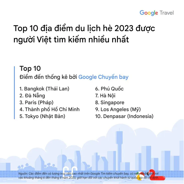 Người Việt chuộng đi du lịch nước ngoài - Ảnh 1. Người Việt chuộng đi du lịch nước ngoài - Ảnh 1.
