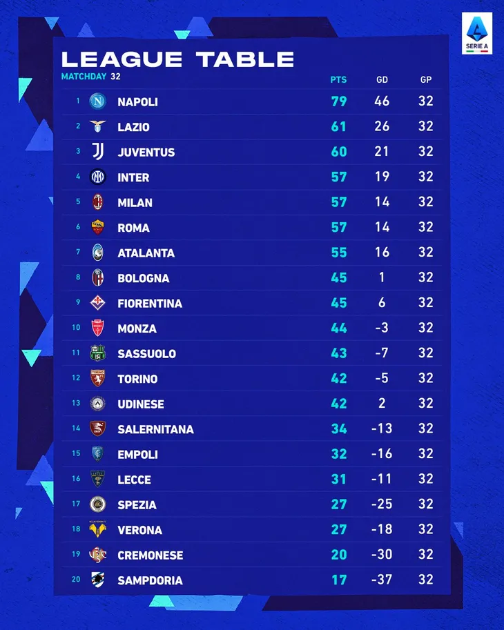 Napoli chưa thể lên ngôi vô địch sớm Serie A mùa này - Ảnh 4. Napoli chưa thể lên ngôi vô địch sớm Serie A mùa này - Ảnh 4.
