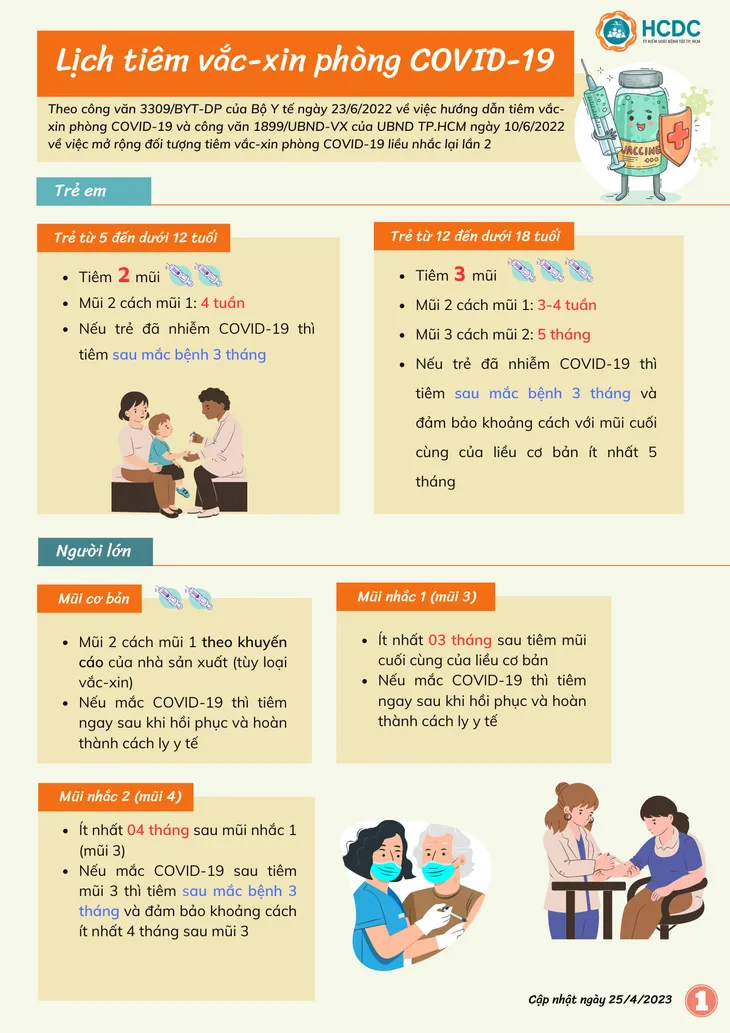 Lịch tiêm vaccine phòng COVID -19 - Ảnh 1.