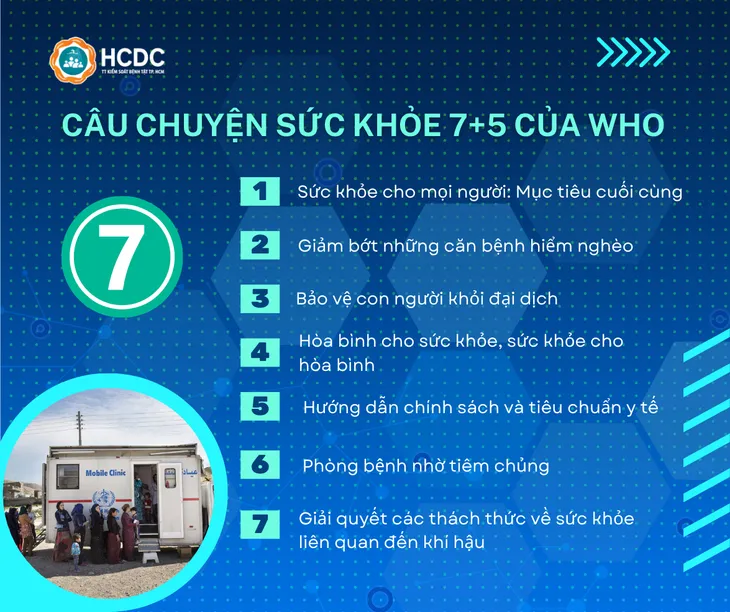 Ngày Sức khỏe Thế giới năm 2023: Sức khỏe cho mọi người - Ảnh 2. Ngày Sức khỏe Thế giới năm 2023: Sức khỏe cho mọi người - Ảnh 2.