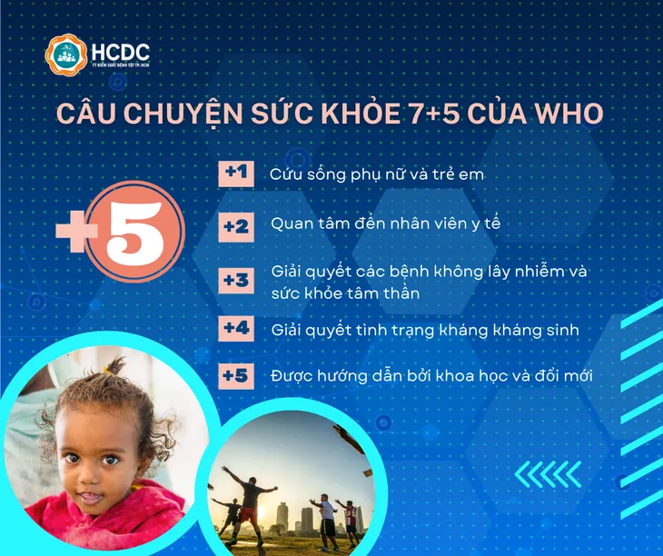 Ngày Sức khỏe Thế giới năm 2023: Sức khỏe cho mọi người - Ảnh 3. Ngày Sức khỏe Thế giới năm 2023: Sức khỏe cho mọi người - Ảnh 3.
