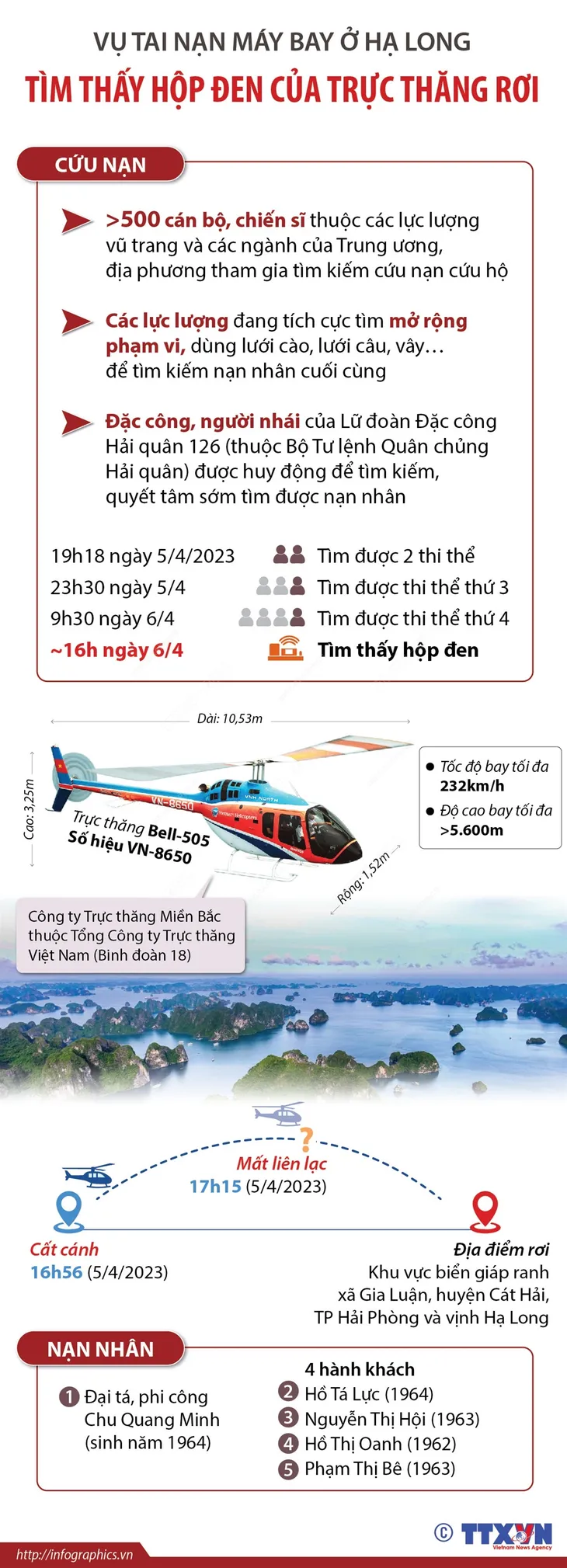 Vụ rơi trực thăng ở vịnh Hạ Long: Phi công đã cố gắng đưa máy bay đến khu vực an toàn - Ảnh 2. Vụ rơi trực thăng ở vịnh Hạ Long: Phi công đã cố gắng đưa máy bay đến khu vực an toàn - Ảnh 2.