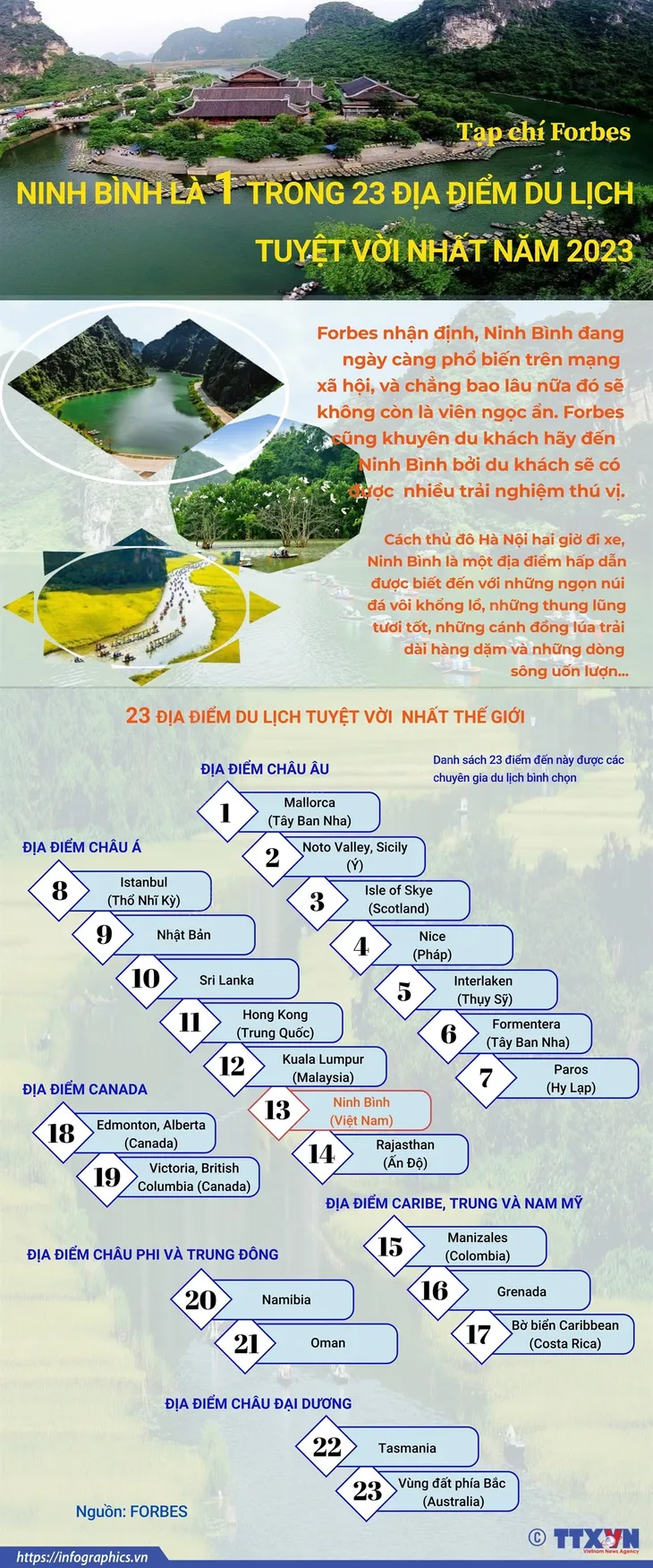 Ninh Bình là một trong 23 địa điểm du lịch tuyệt vời nhất năm 2023 - Ảnh 1. Ninh Bình là một trong 23 địa điểm du lịch tuyệt vời nhất năm 2023 - Ảnh 1.