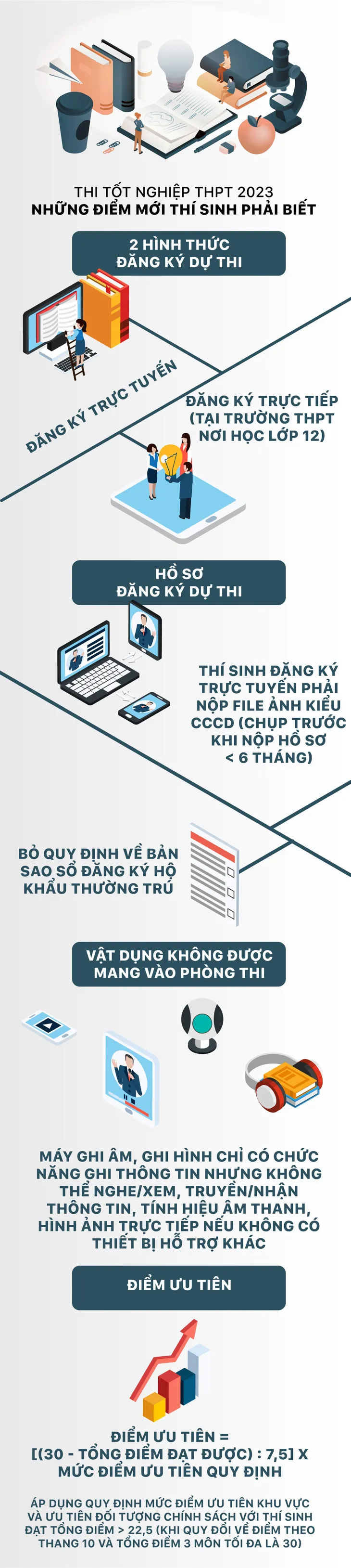 15h ngày 17/5, GLTT Tư vấn thi tốt nghiệp THPT và tuyển sinh đại học 2023 - Ảnh 4. 15h ngày 17/5, GLTT Tư vấn thi tốt nghiệp THPT và tuyển sinh đại học 2023 - Ảnh 4.