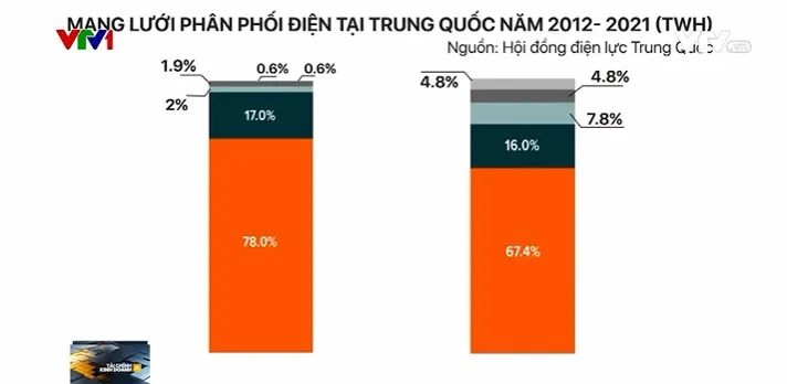 Quy hoạch điện VIII ưu tiên phát triển năng lượng tái tạo - Ảnh 3. Quy hoạch điện VIII ưu tiên phát triển năng lượng tái tạo - Ảnh 3.
