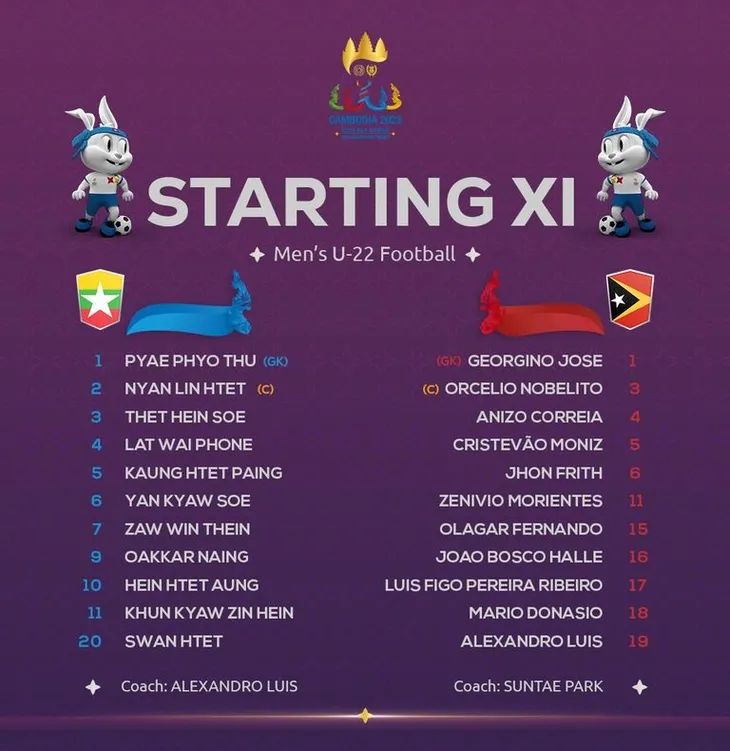 SEA Games 32 | U22 Myanmar 1-0 U22 Timor Leste: Chiến thắng nghẹt thở! - Ảnh 1.