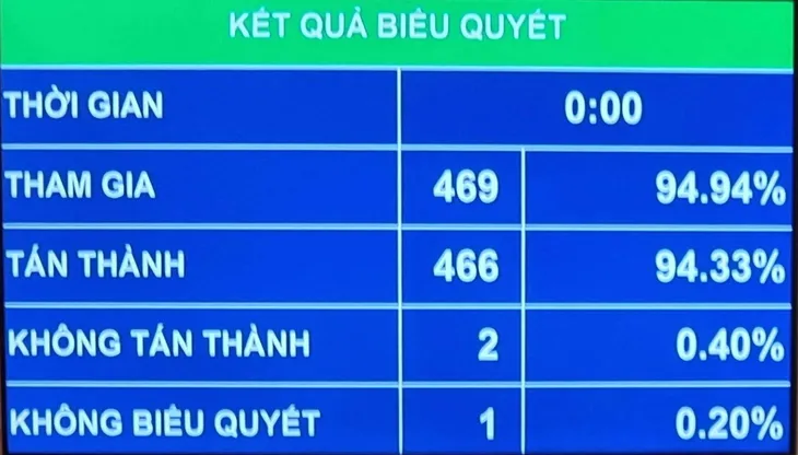 Miễn nhiệm chức vụ Bộ trưởng Bộ Tài nguyên và Môi trường đối với ông Trần Hồng Hà - Ảnh 1. Miễn nhiệm chức vụ Bộ trưởng Bộ Tài nguyên và Môi trường đối với ông Trần Hồng Hà - Ảnh 1.