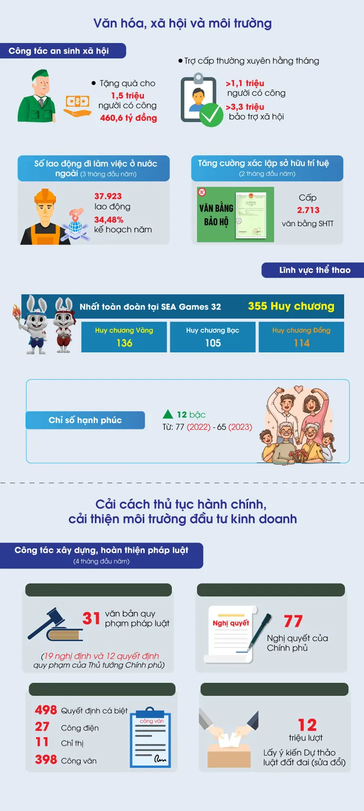 Infographics: Giữ vững 5 cân đối lớn - Ảnh 2. Infographics: Giữ vững 5 cân đối lớn - Ảnh 2.