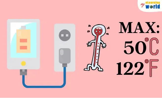 Vì sao bộ sạc điện thoại bị nóng? - Ảnh 1. Vì sao bộ sạc điện thoại bị nóng? - Ảnh 1.