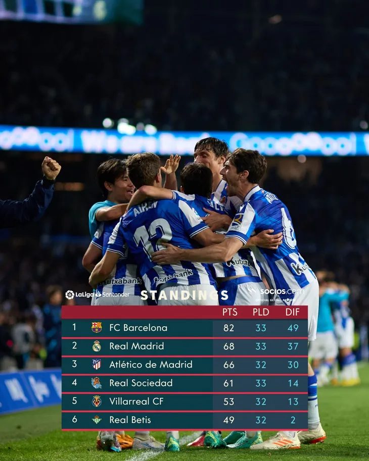 Vòng 33 La Liga | Real Madrid bất ngờ bại trận trước Real Sociedad - Ảnh 2. Vòng 33 La Liga | Real Madrid bất ngờ bại trận trước Real Sociedad - Ảnh 2.