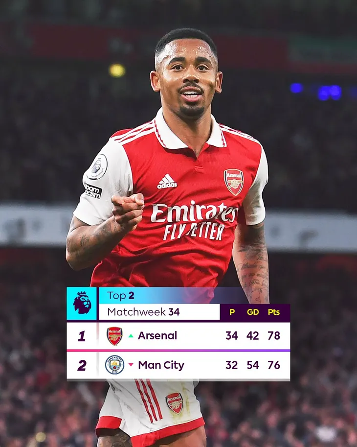 Vòng 34 Ngoại hạng Anh | Arsenal thắng dễ Chelsea, đòi lại ngôi đầu - Ảnh 2. Vòng 34 Ngoại hạng Anh | Arsenal thắng dễ Chelsea, đòi lại ngôi đầu - Ảnh 2.