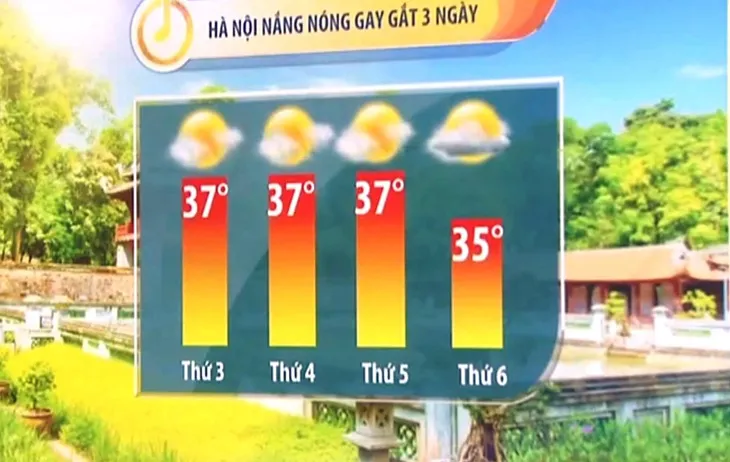 Thủ đô Hà Nội ngày nắng nóng đến 37 độ C, đêm không mưa - Ảnh 2.