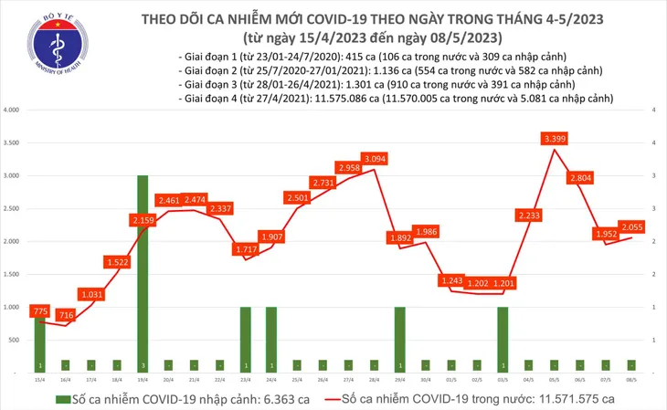 Chiến lược mới phòng chống COVID-19 - Ảnh 1. Chiến lược mới phòng chống COVID-19 - Ảnh 1.