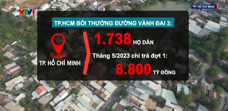 Chi trả khoảng 8.800 tỷ đồng bồi thường giai đoạn 1 dự án Vành đai 3 - Ảnh 2. Chi trả khoảng 8.800 tỷ đồng bồi thường giai đoạn 1 dự án Vành đai 3 - Ảnh 2.