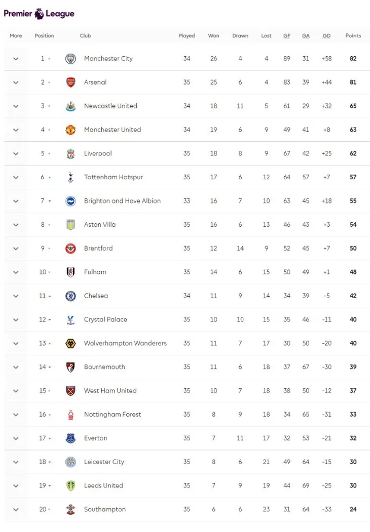 Southampton đặt một chân xuống giải hạng Nhất - Ảnh 4. Southampton đặt một chân xuống giải hạng Nhất - Ảnh 4.
