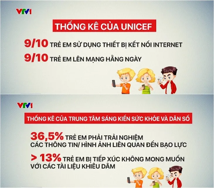 Bảo vệ trẻ em khỏi những cạm bẫy bắt nạt, quấy rối, xâm hại từ Internet - Ảnh 4. Bảo vệ trẻ em khỏi những cạm bẫy bắt nạt, quấy rối, xâm hại từ Internet - Ảnh 4.