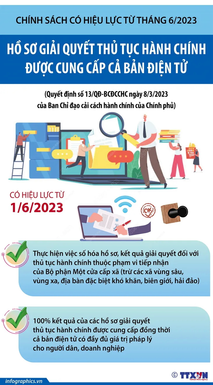 Từ 1/6/2023: Hồ sơ giải quyết thủ tục hành chính được cung cấp cả bản điện tử - Ảnh 1. Từ 1/6/2023: Hồ sơ giải quyết thủ tục hành chính được cung cấp cả bản điện tử - Ảnh 1.