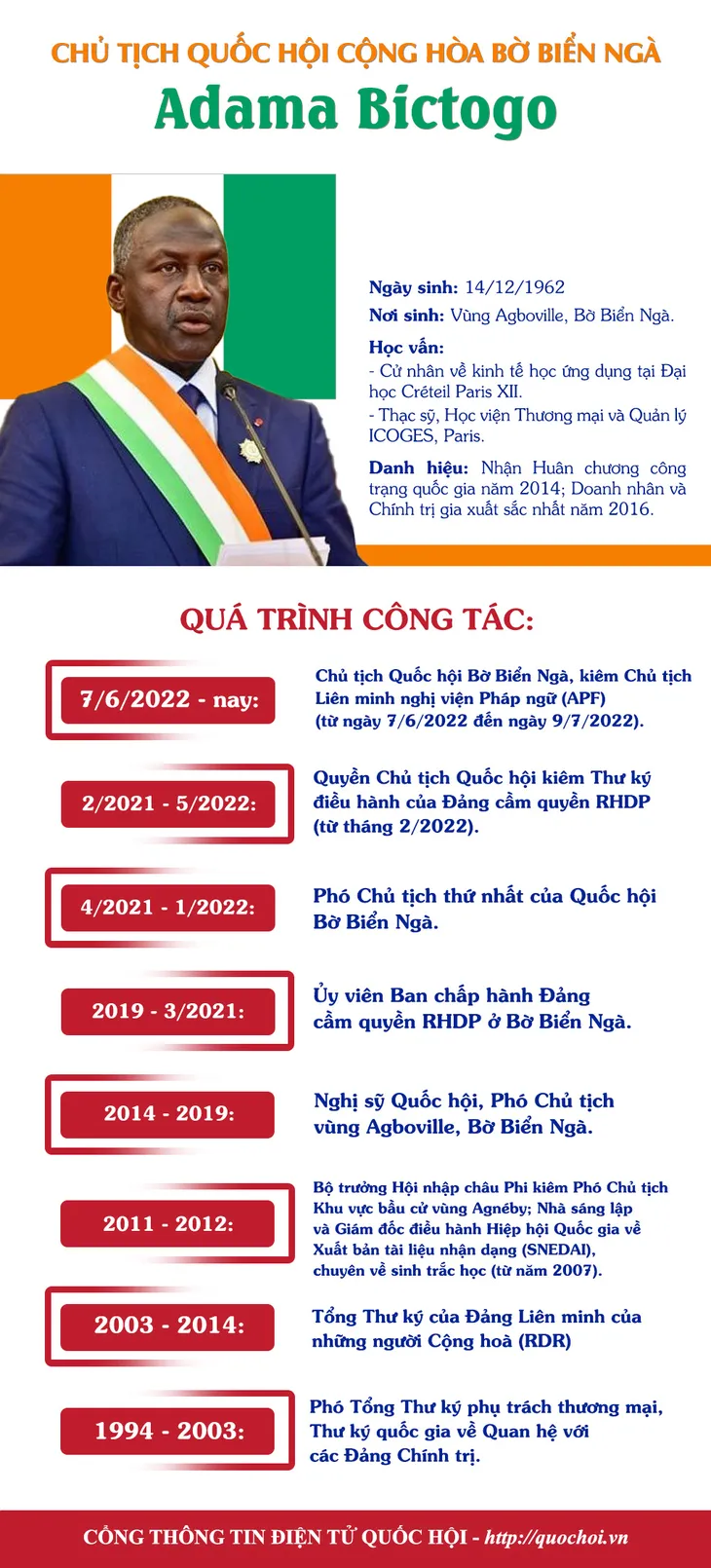 Chủ tịch Quốc hội Bờ Biển Ngà thăm Việt Nam: Đánh dấu bước phát triển mới cho quan hệ hai nước - Ảnh 1. Chủ tịch Quốc hội Bờ Biển Ngà thăm Việt Nam: Đánh dấu bước phát triển mới cho quan hệ hai nước - Ảnh 1.