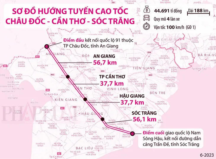 Khởi công đồng loạt các dự án cao tốc - Ảnh 1.