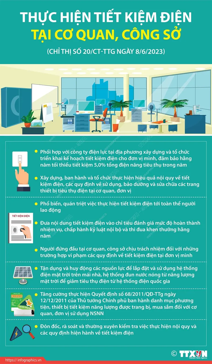 [INFOGRAPHIC] Thực hiện tiết kiệm điện tại cơ quan, công sở - Ảnh 1.