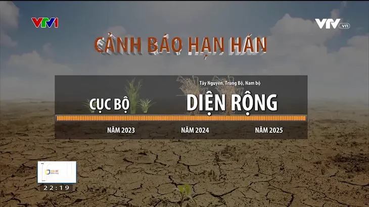 El Nino xuất hiện, chủ động ứng phó với hạn hán như thế nào? - Ảnh 1. El Nino xuất hiện, chủ động ứng phó với hạn hán như thế nào? - Ảnh 1.