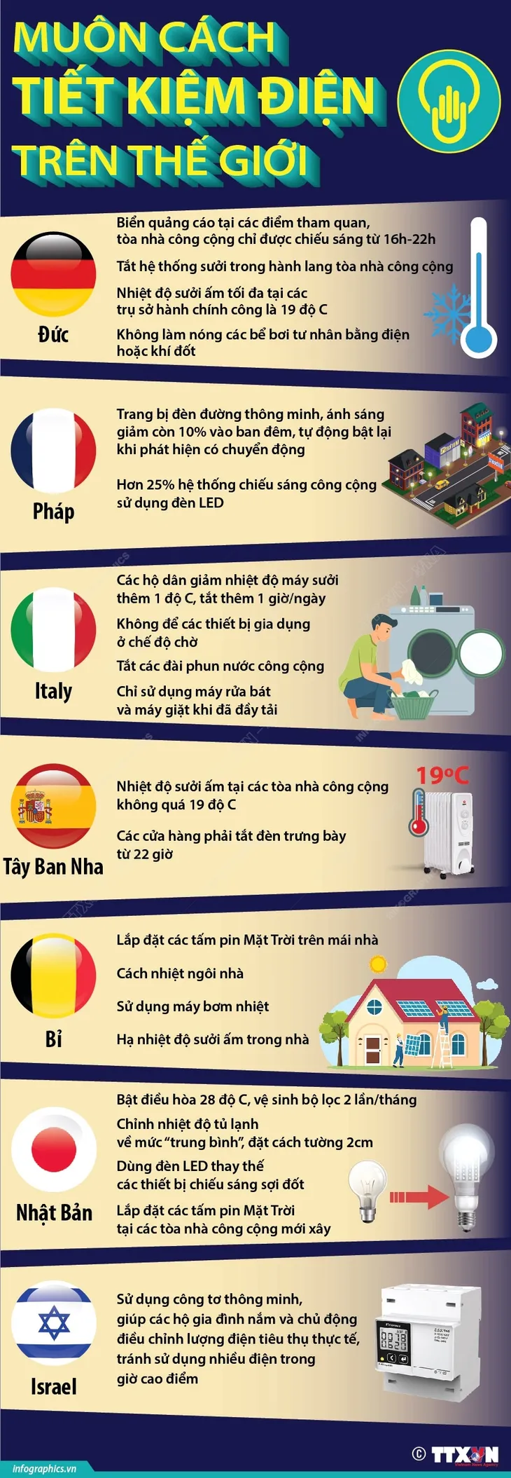 Muôn cách tiết kiệm điện trên thế giới - Ảnh 1. Muôn cách tiết kiệm điện trên thế giới - Ảnh 1.
