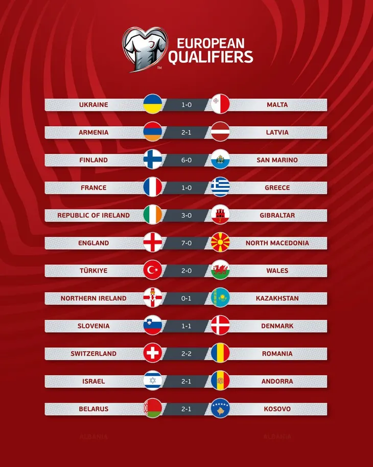 Vòng loại UEFA EURO 2024: Mbappe ghi bàn, ĐT Pháp thắng nhọc, ĐT Anh thắng tưng bừng - Ảnh 3. Vòng loại UEFA EURO 2024: Mbappe ghi bàn, ĐT Pháp thắng nhọc, ĐT Anh thắng tưng bừng - Ảnh 3.