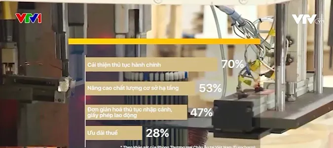Cải cách thủ tục hành chính, cải thiện môi trường kinh doanh - Ảnh 1. Cải cách thủ tục hành chính, cải thiện môi trường kinh doanh - Ảnh 1.