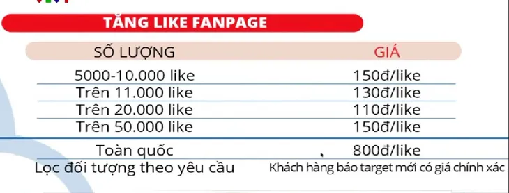 Từ lừa đảo đến bắt nạt trực tuyến bằng tài khoản ẩn danh - Ảnh 2. Từ lừa đảo đến bắt nạt trực tuyến bằng tài khoản ẩn danh - Ảnh 2.