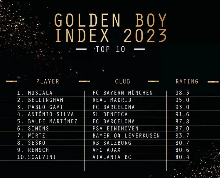 Công bố danh sách đề cử Golden Boy - Ảnh 1. Công bố danh sách đề cử Golden Boy - Ảnh 1.