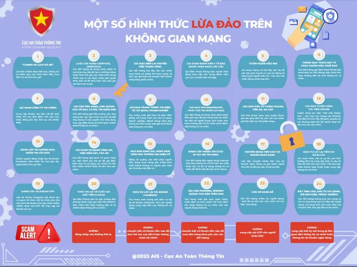 Cảnh báo lừa đảo lấy cắp Telegram OTP - Ảnh 1. Cảnh báo lừa đảo lấy cắp Telegram OTP - Ảnh 1.