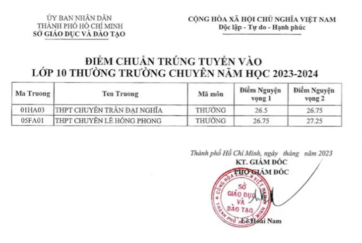 Điểm chuẩn vào trường chuyên lớp 10 ở TP Hồ Chí Minh: Cao nhất 38,75 điểm - Ảnh 3. Điểm chuẩn vào trường chuyên lớp 10 ở TP Hồ Chí Minh: Cao nhất 38,75 điểm - Ảnh 3.