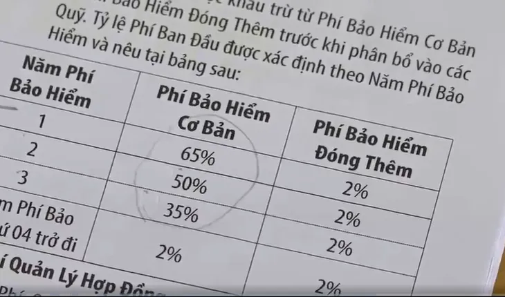 Chấn chỉnh và xử lý những bất cập trên thị trường bảo hiểm nhân thọ - Ảnh 1. Chấn chỉnh và xử lý những bất cập trên thị trường bảo hiểm nhân thọ - Ảnh 1.