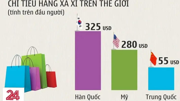Bí kíp nào giúp các thương hiệu xa xỉ sống tốt? - Ảnh 1. Bí kíp nào giúp các thương hiệu xa xỉ sống tốt? - Ảnh 1.