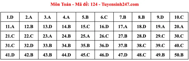 Gợi ý đáp án đề thi Toán tốt nghiệp THPT 2023 - Ảnh 6. Gợi ý đáp án đề thi Toán tốt nghiệp THPT 2023 - Ảnh 6.
