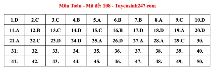 Gợi ý đáp án đề thi Toán tốt nghiệp THPT 2023 - Ảnh 17. Gợi ý đáp án đề thi Toán tốt nghiệp THPT 2023 - Ảnh 17.