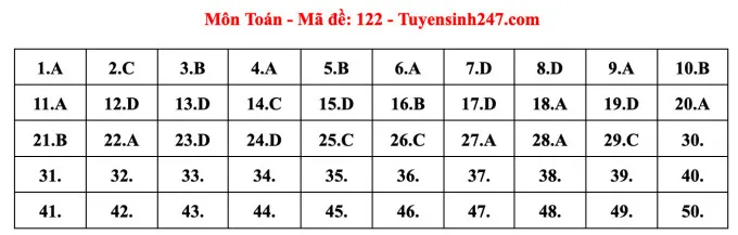 Gợi ý đáp án đề thi Toán tốt nghiệp THPT 2023 - Ảnh 18. Gợi ý đáp án đề thi Toán tốt nghiệp THPT 2023 - Ảnh 18.