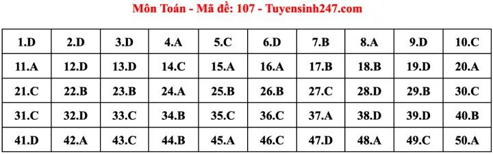 Gợi ý đáp án đề thi Toán tốt nghiệp THPT 2023 - Ảnh 12. Gợi ý đáp án đề thi Toán tốt nghiệp THPT 2023 - Ảnh 12.