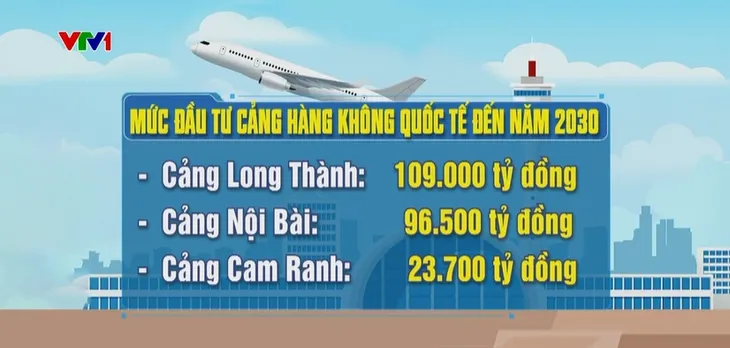 Đến năm 2030 cả nước sẽ có 30 cảng hàng không - Ảnh 3. Đến năm 2030 cả nước sẽ có 30 cảng hàng không - Ảnh 3.