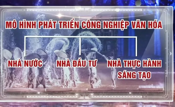 Những bước tiến trong phát triển công nghiệp văn hóa - Ảnh 6. Những bước tiến trong phát triển công nghiệp văn hóa - Ảnh 6.