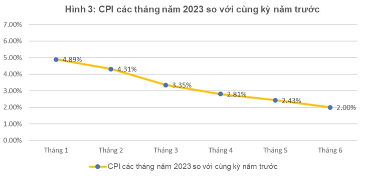 Giá điện đẩy CPI tăng 0,1% - Ảnh 1. Giá điện đẩy CPI tăng 0,1% - Ảnh 1.