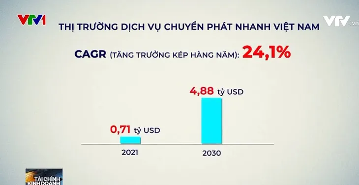 Đưa xe điện vào dịch vụ giao vận - Cuộc đua mới của doanh nghiệp vận tải - Ảnh 2. Đưa xe điện vào dịch vụ giao vận - Cuộc đua mới của doanh nghiệp vận tải - Ảnh 2.